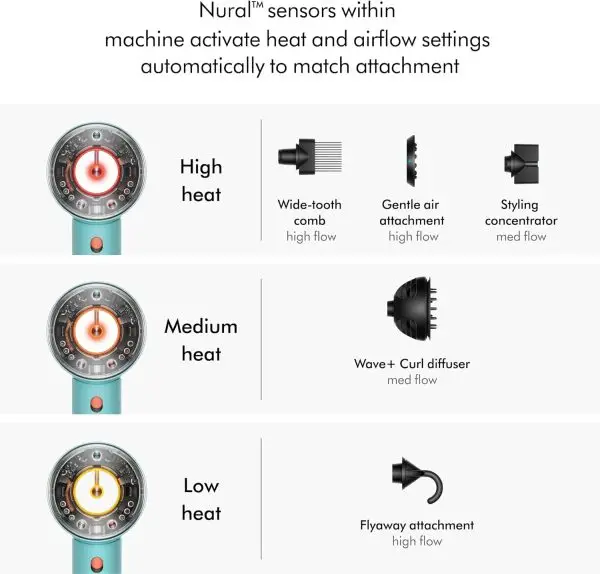 Celebrate with Us Anniversary Limited-Time & Limited-Quantity Deal AED د.إ99.99:Dyson Supersonic NuralTM Hair Dryer, HD16 Ceramic Patina/Topaz, Hair Care, Intelligent Heat... - Image 5