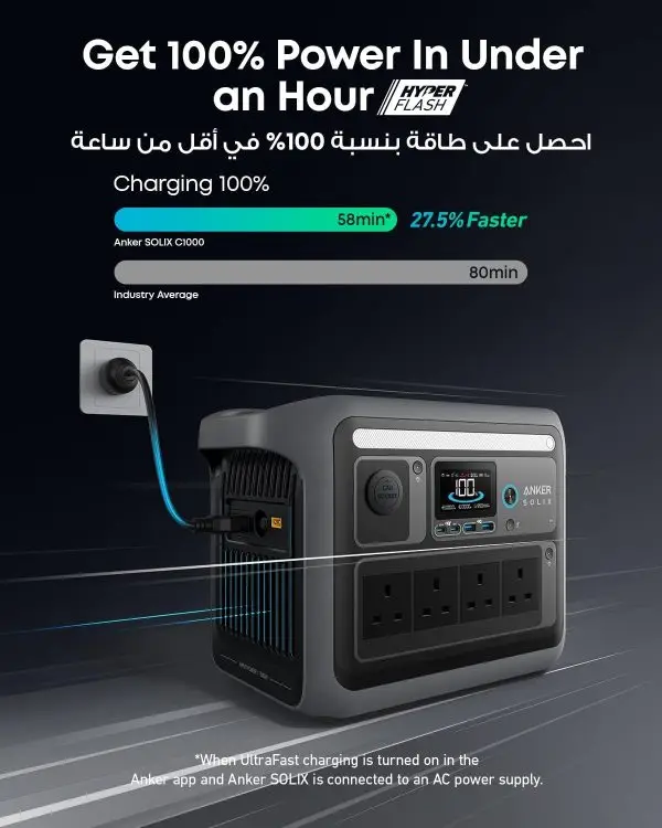 Limited-Time Sale for Summer Surprises :Anker SOLIX C1000 Portable Power Station, 1800W (Peak 2400W) Solar Generator, Full Charge in 58 Min, 1056wh LiFePO4 Battery for... - Image 2