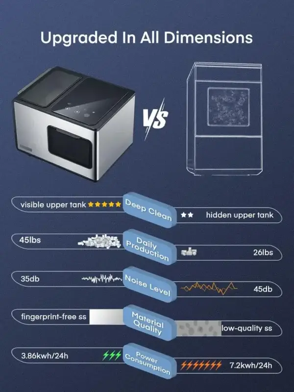 Limited-Time Sale for Winter Surprises MUR 99 :Nugget Ice Maker Countertop - Image 6
