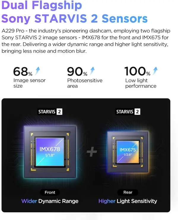 Limited-Time Sale for Summer Surprises AED 99د.إ:VIOFO A229 Pro 4K HDR Dash Cam, Dual STARVIS 2 IMX678 IMX675, 4K+2K Front and Rear Car Camera, 2 Channel with HDR, Voice... - Image 5
