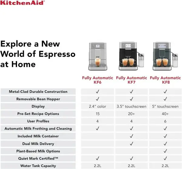Winter Final Clearance Just MUR 99:KitchenAid Fully Automatic Espresso Machine KF6, KES8556SX, Stainless Steel - Image 4
