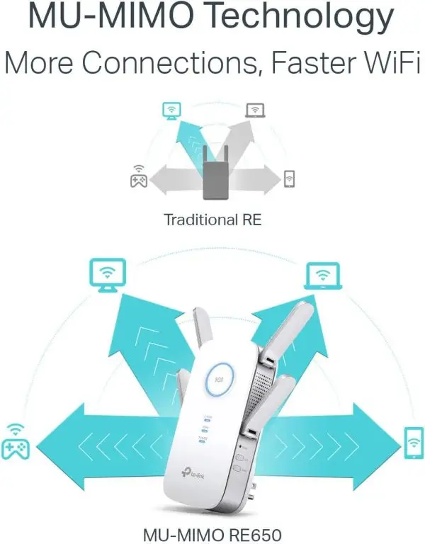 Summer Final Clearance Just AED 99د.إ:TP-Link AC2600 WiFi Extender(RE650), Up to 2600Mbps, Dual Band WiFi Range Extender, Gigabit port, Internet Booster, Repeater, Access... - Image 4