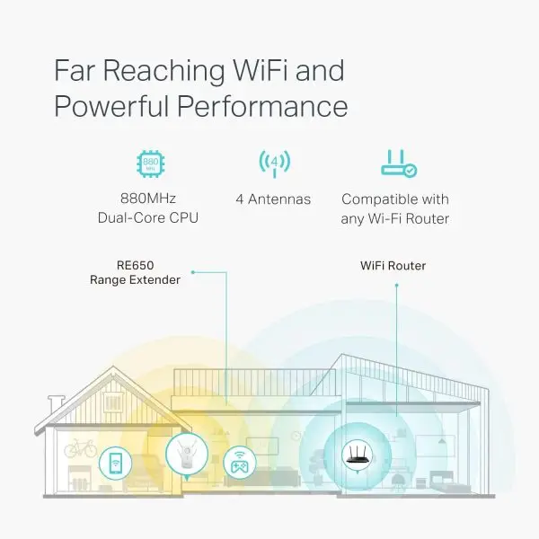 Summer Final Clearance Just AED 99د.إ:TP-Link AC2600 WiFi Extender(RE650), Up to 2600Mbps, Dual Band WiFi Range Extender, Gigabit port, Internet Booster, Repeater, Access... - Image 5
