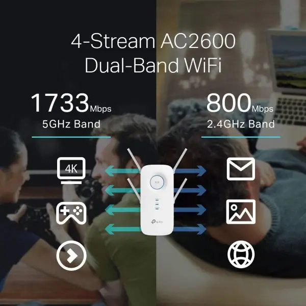 Summer Final Clearance Just AED 99د.إ:TP-Link AC2600 WiFi Extender(RE650), Up to 2600Mbps, Dual Band WiFi Range Extender, Gigabit port, Internet Booster, Repeater, Access... - Image 7